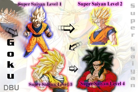 Super Saiyan Forms Chart